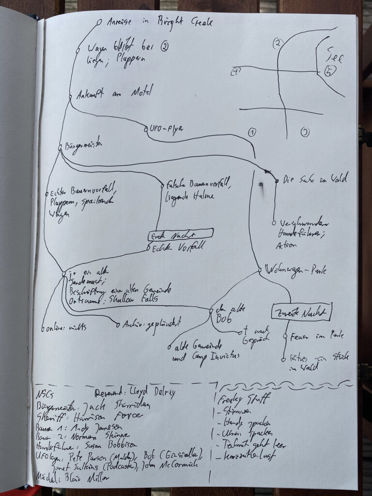 Thomas' Mindmap